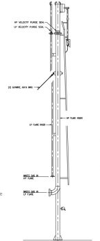 Standard Utility Flare Systems 